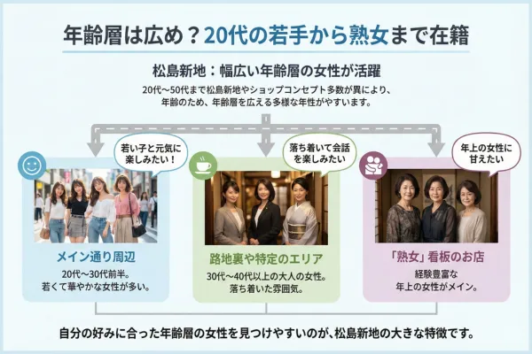 年齢層は広め？20代の若手から熟女まで在籍